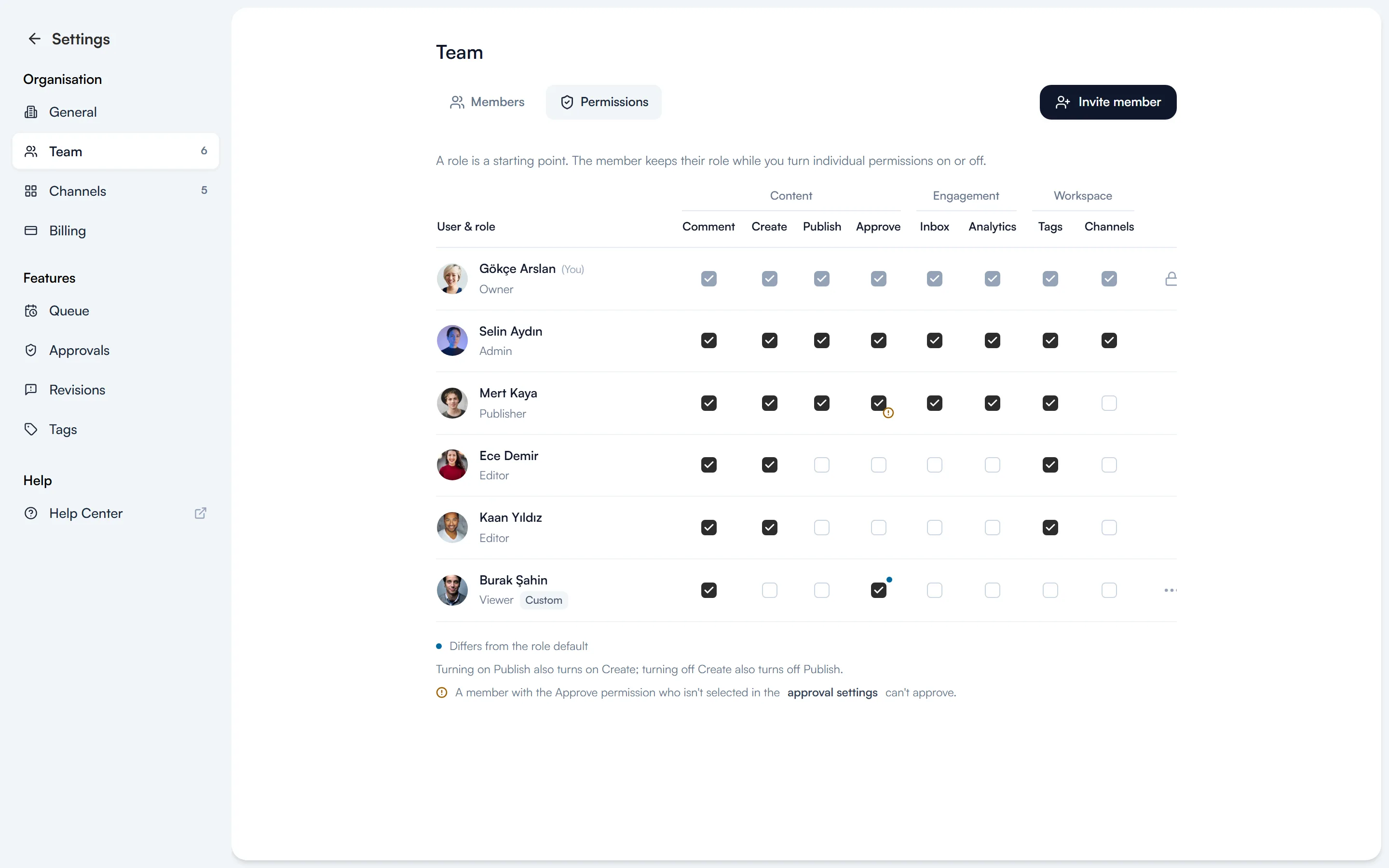 The Team → Permissions tab showing members and the permission table